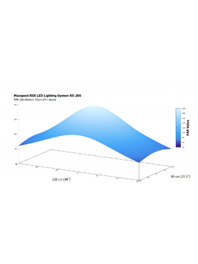 MAXSPECT - RSX R5 200W Plafoniera a LED 85-120 CM - L.B.Reef